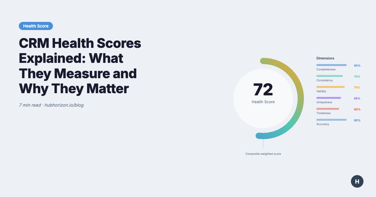 CRM Health Score Explained: What It Is, How It's Calculated, and Benchmarks