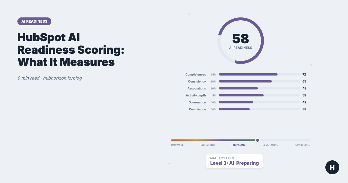 HubSpot AI Readiness Scoring: What It Measures and Why It Matters