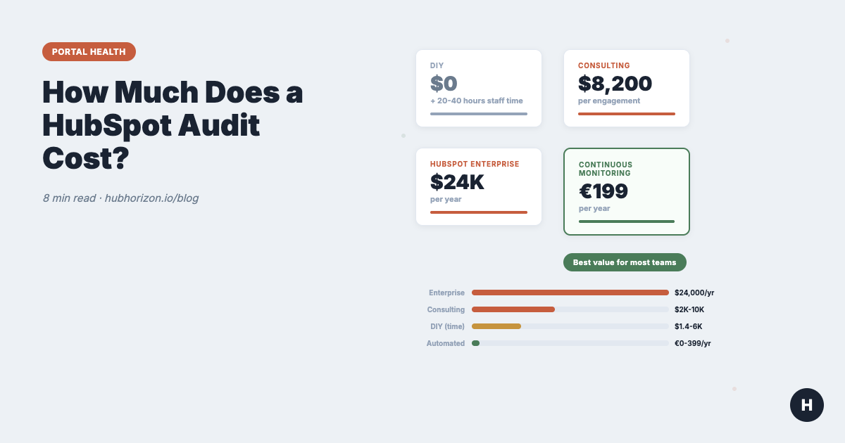 How Much Does a HubSpot Audit Cost? (Tool vs Agency vs DIY)