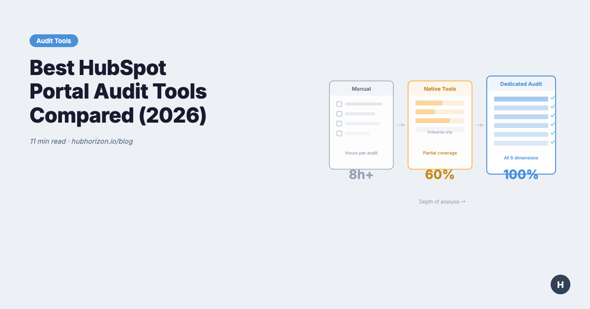 Best HubSpot Portal Audit Tools Compared (2026)