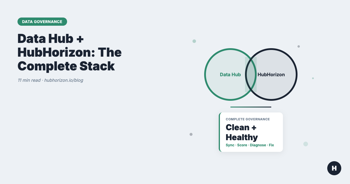 HubSpot Data Hub + HubHorizon: The Complete Data Governance Stack