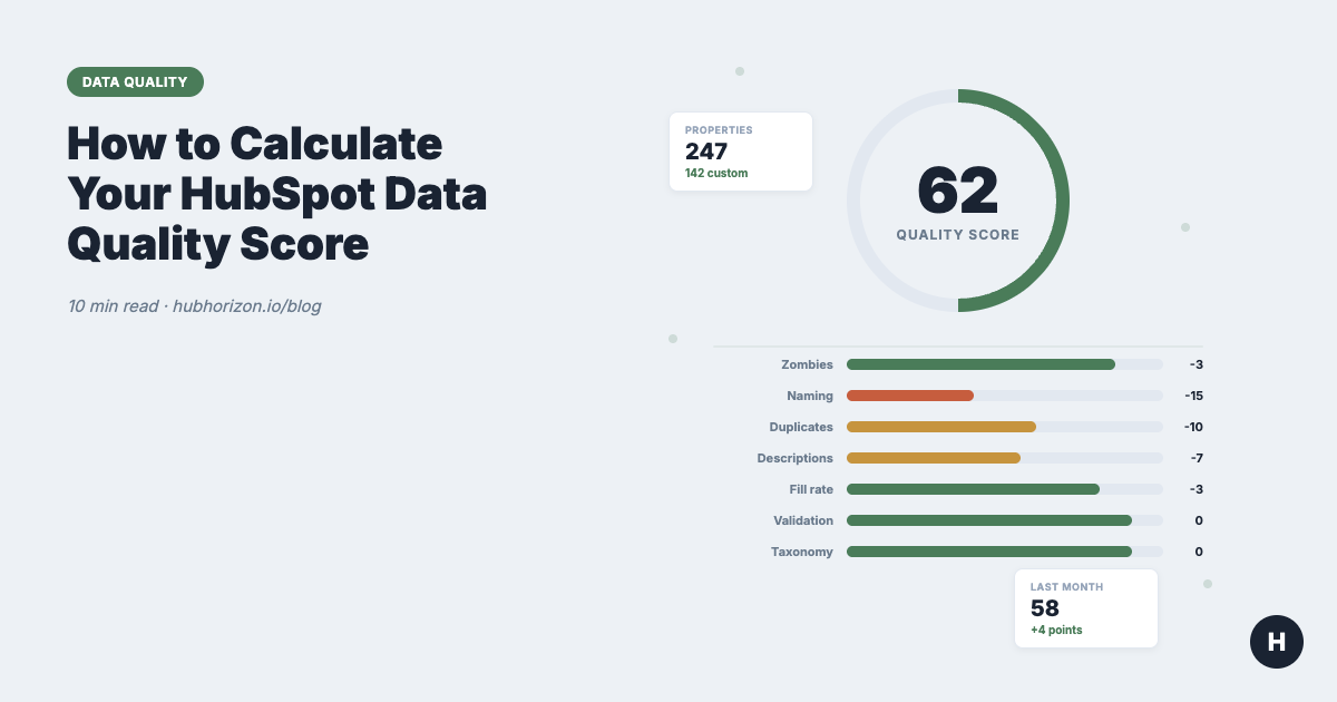 How to Calculate Your HubSpot Data Quality Score (With Benchmarks)