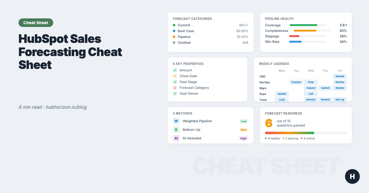 The HubSpot Sales Forecasting Cheat Sheet: Data, Process, and Pipeline in One Place