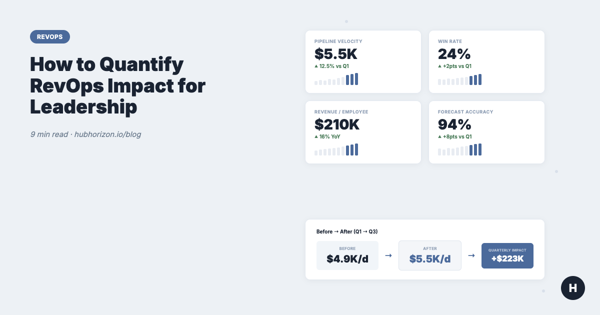 How to Quantify RevOps Impact for Leadership